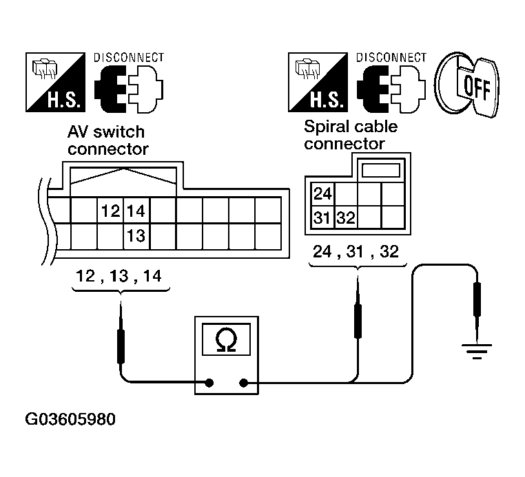 G03605980