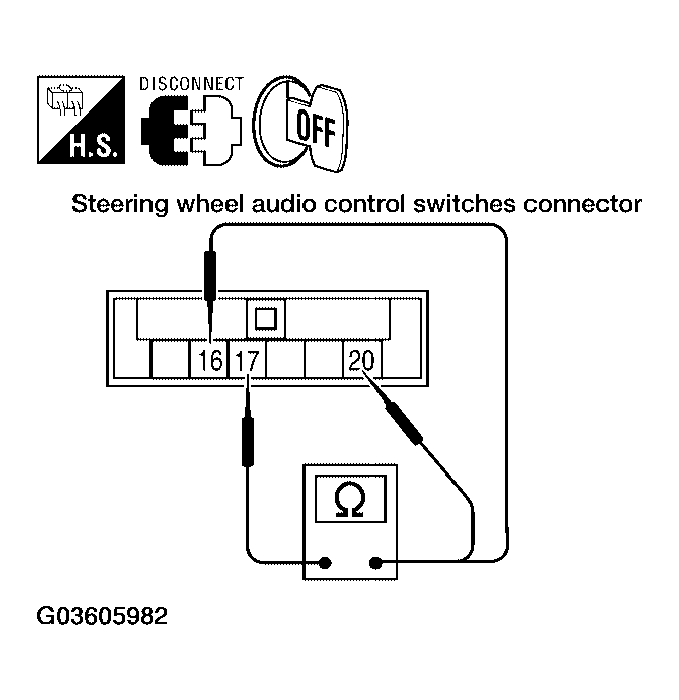 G03605982