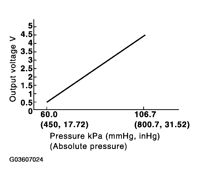 G03607024