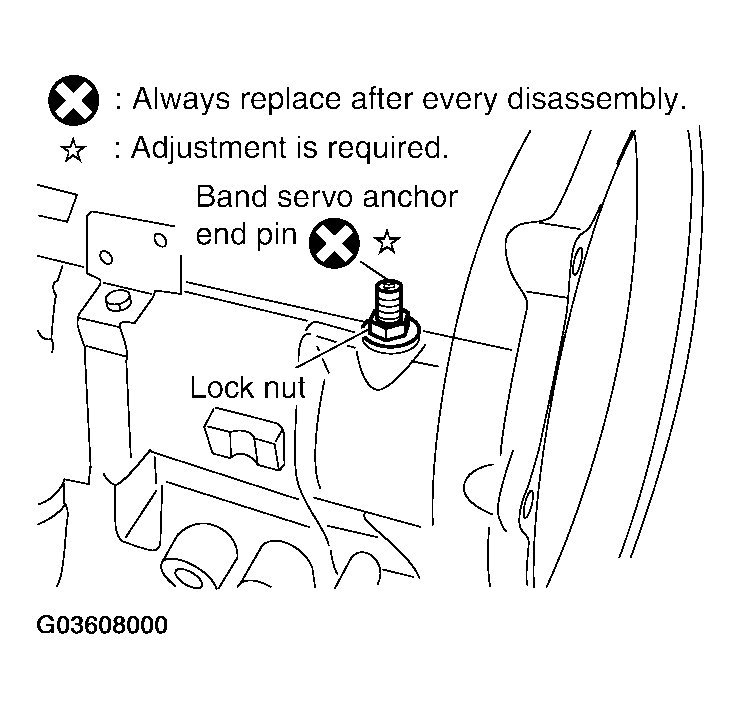 G03608000