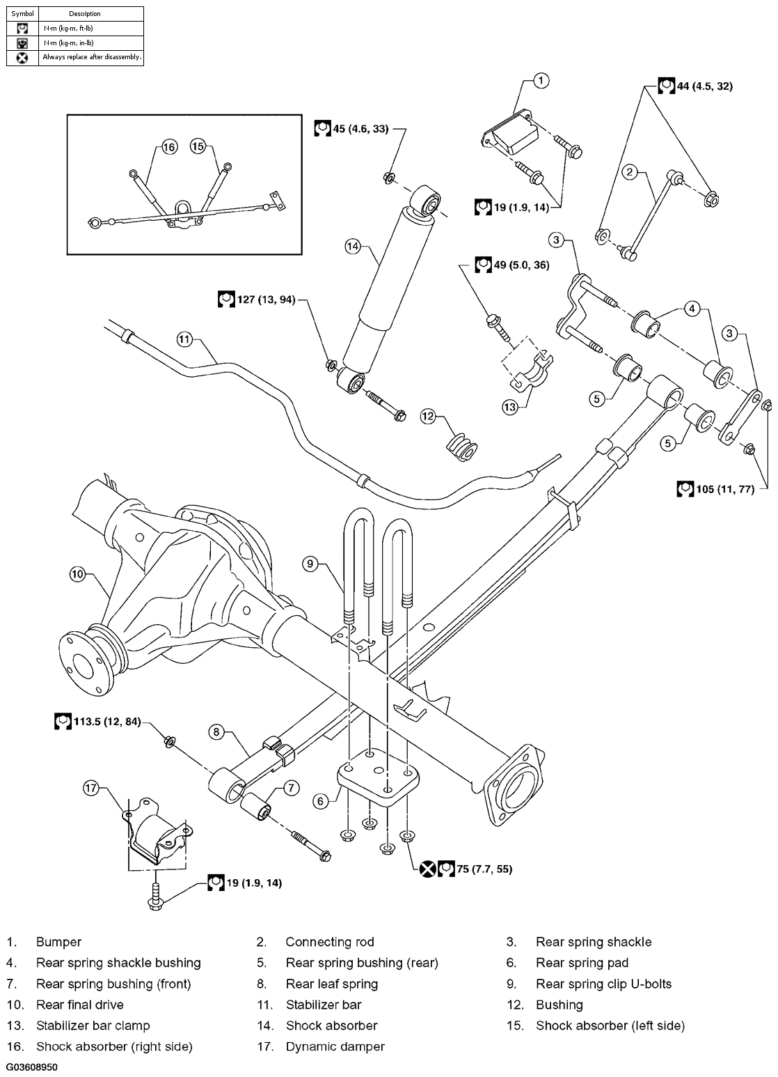 G03608950