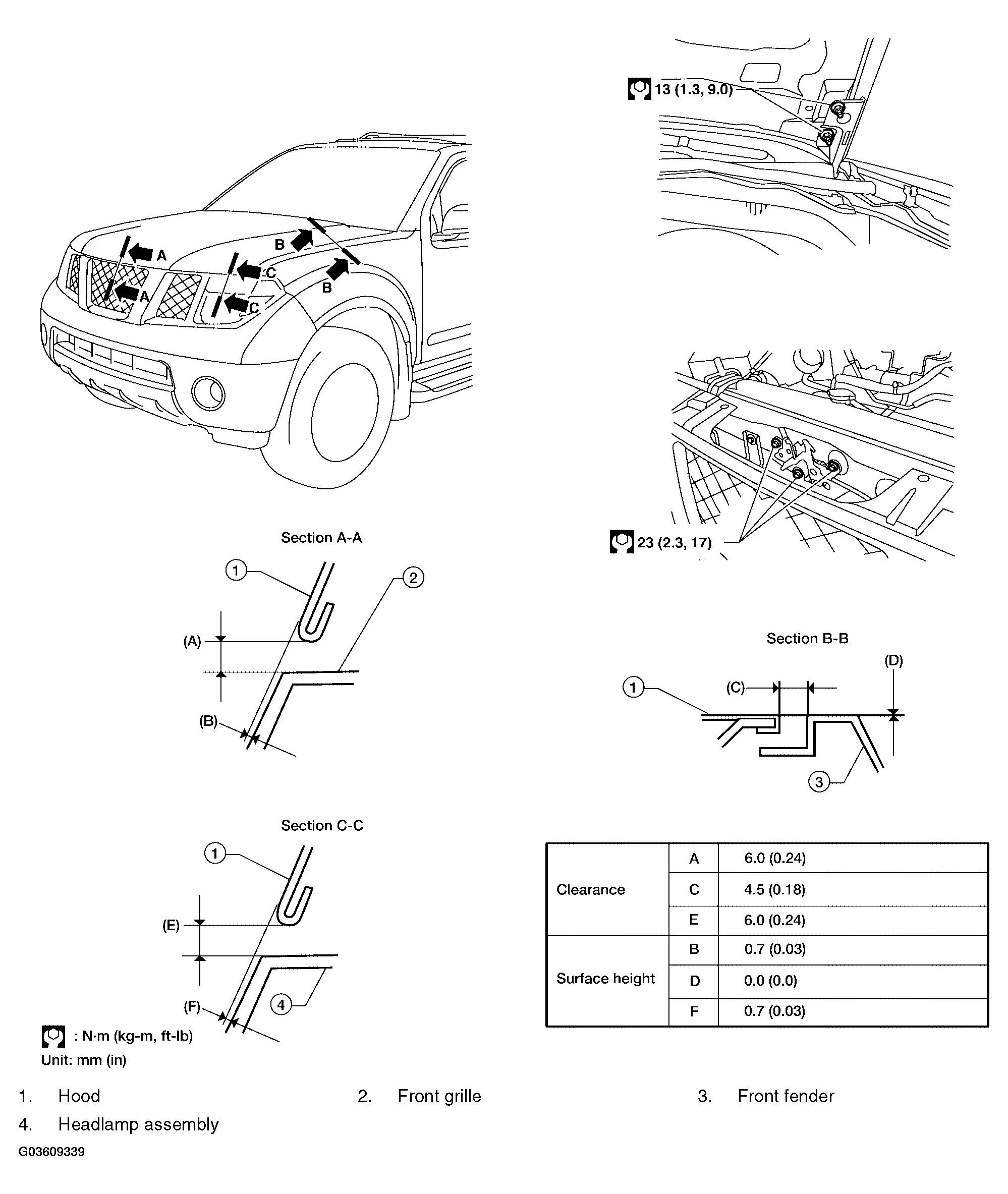 G03609339