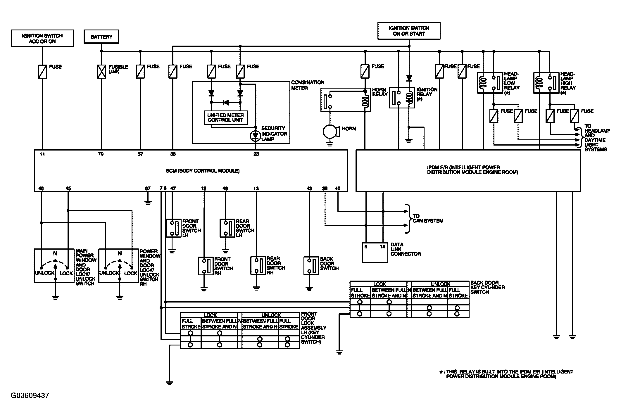 G03609437