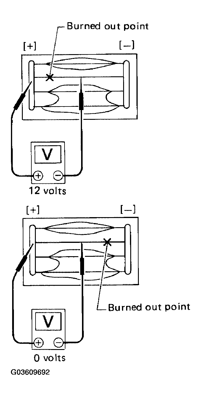 G03609692
