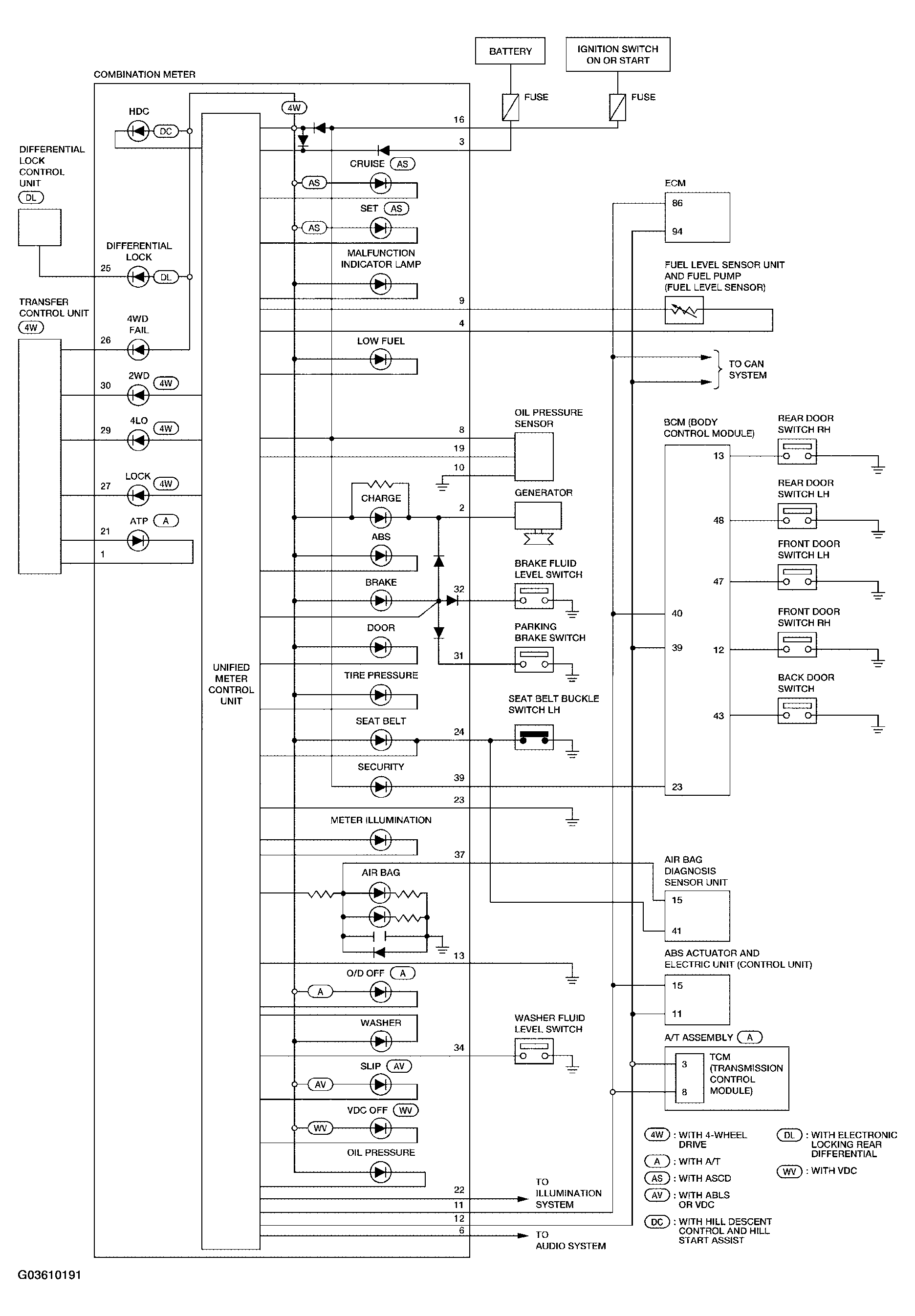 G03610191