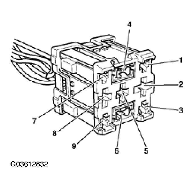 G03612832