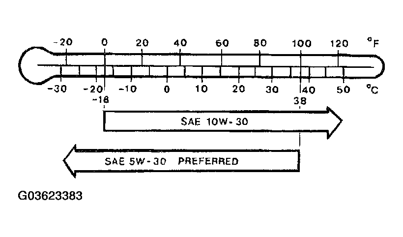 G03623383