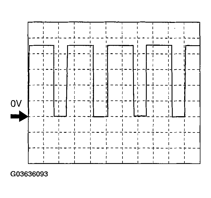 G03636093