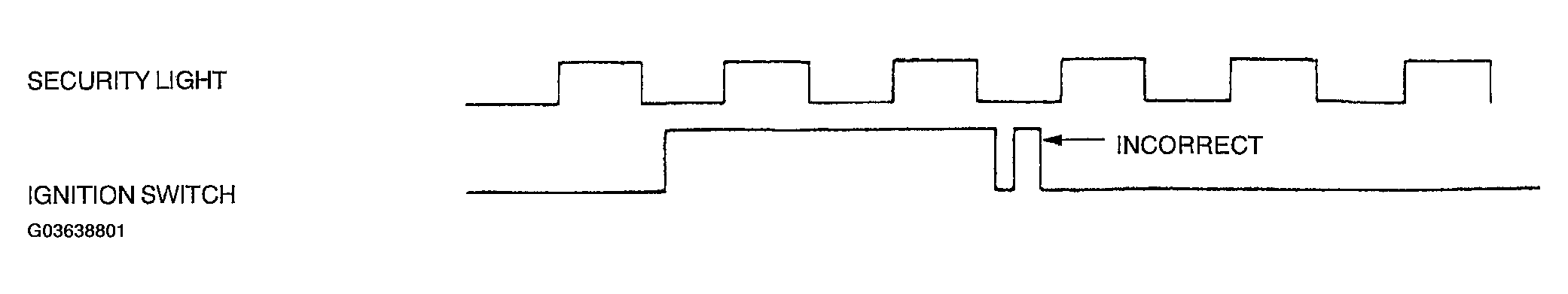 G03638801