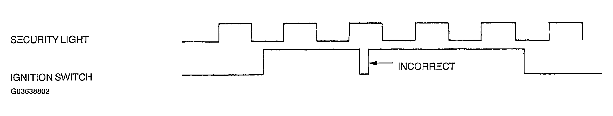 G03638802