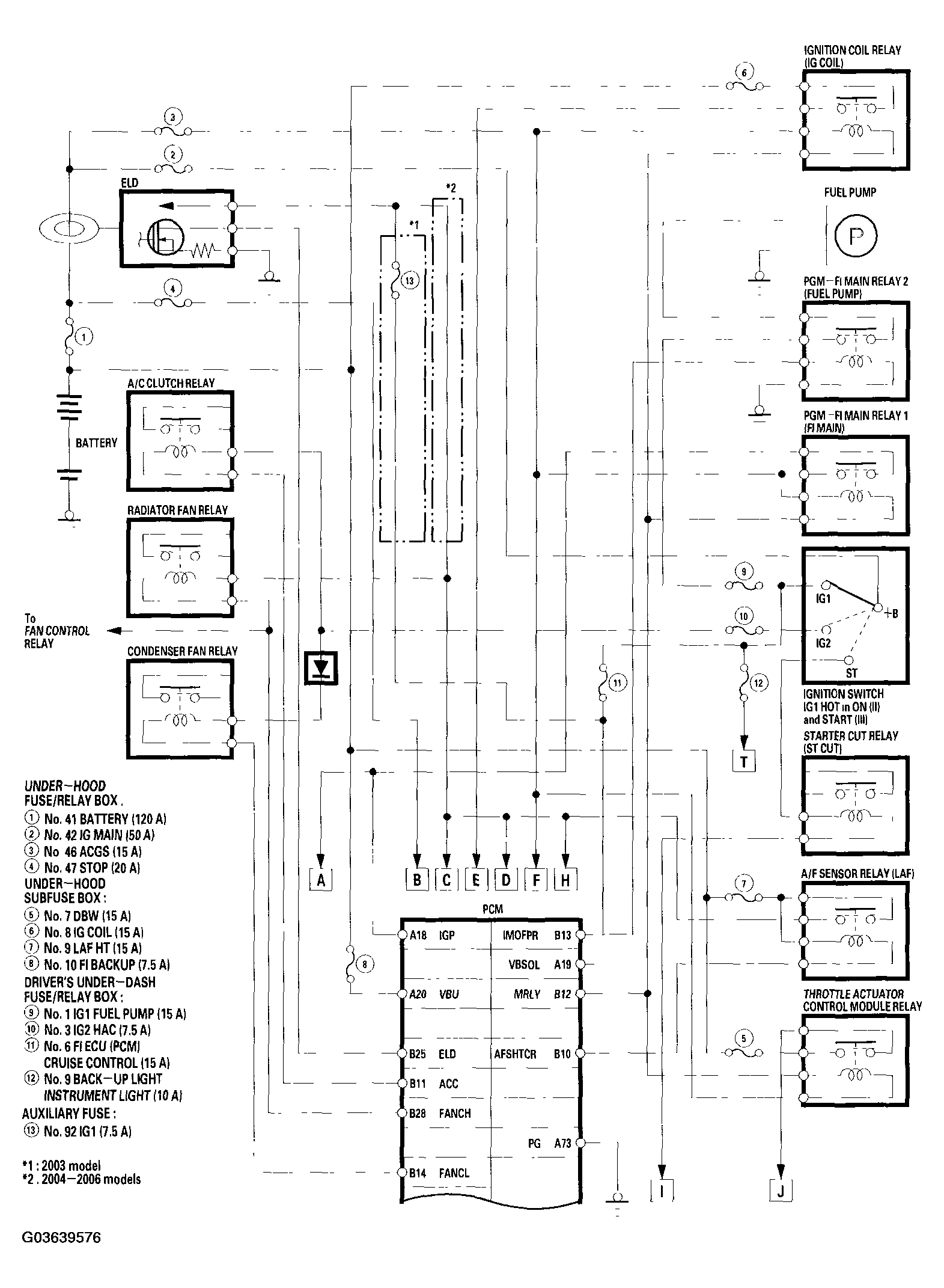 G03639576
