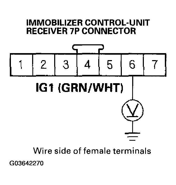 G03642270
