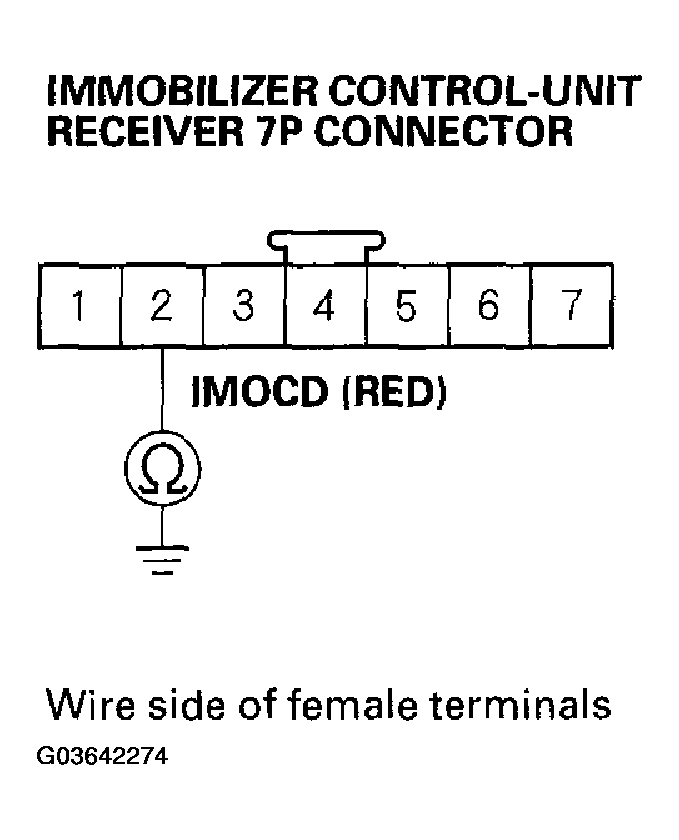 G03642274