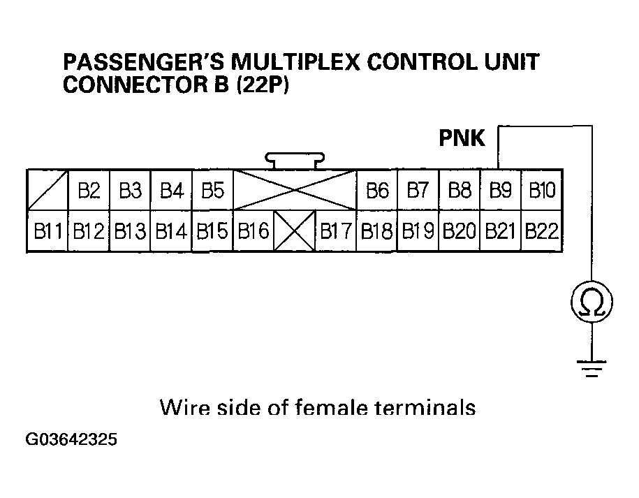 G03642325
