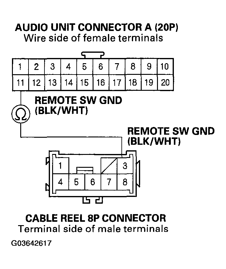 G03642617