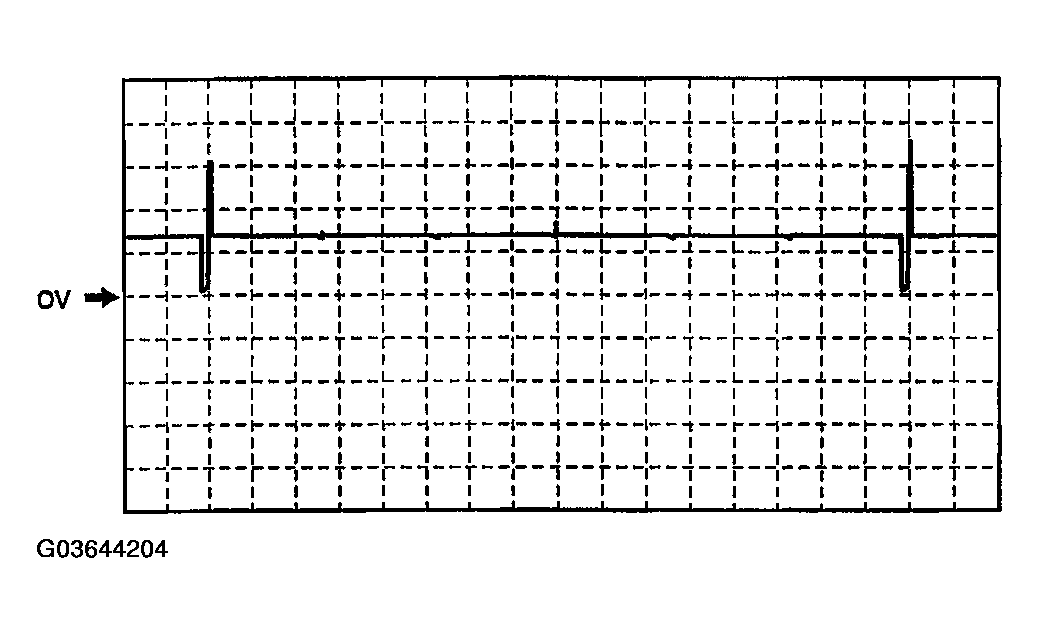 G03644204