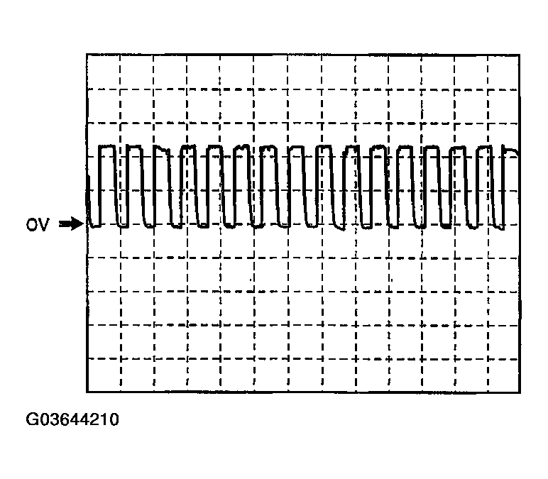 G03644210