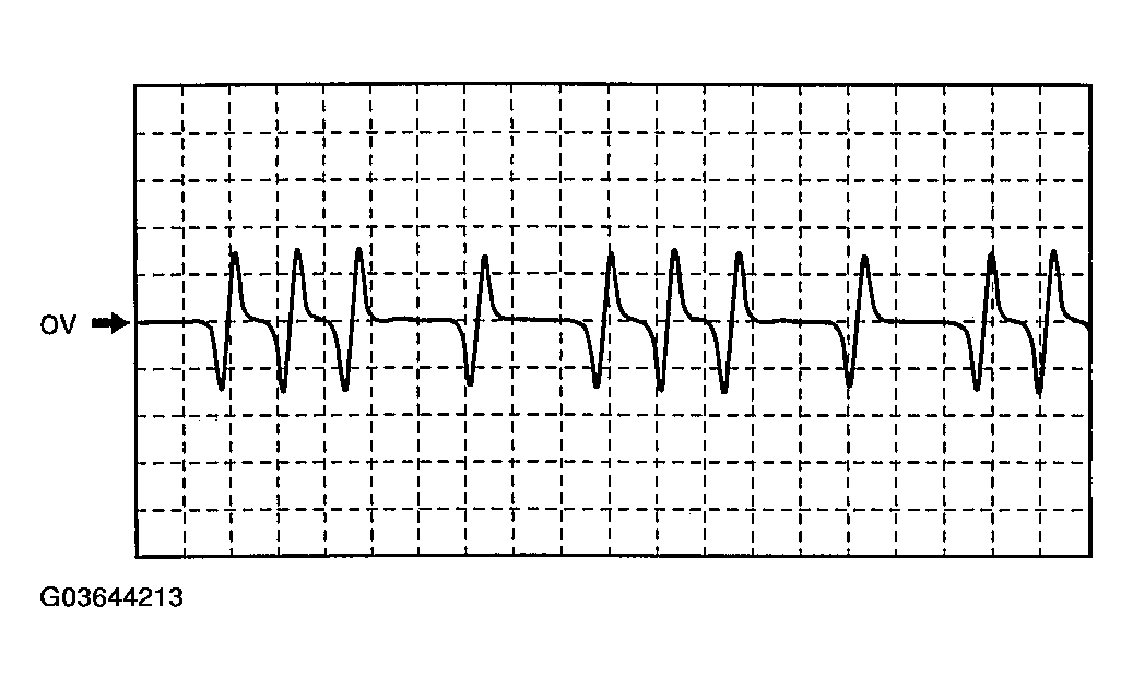 G03644213