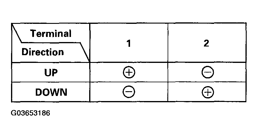 G03653186