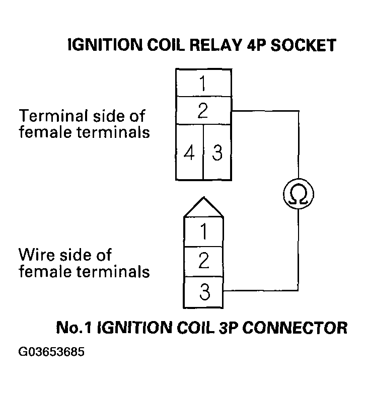 G03653685