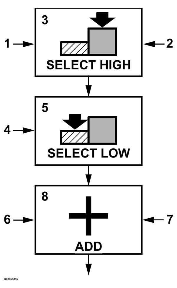 G03655345