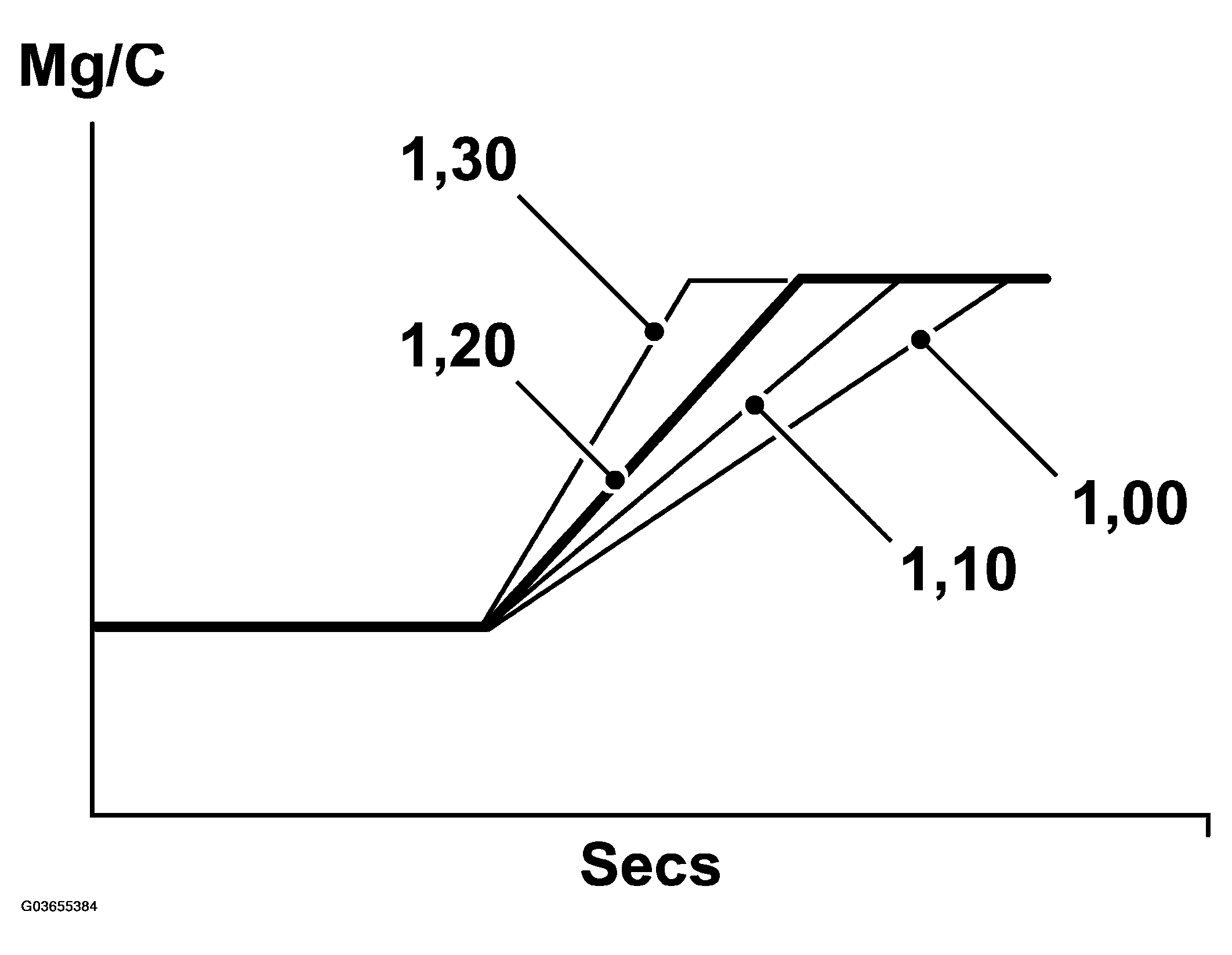 G03655384