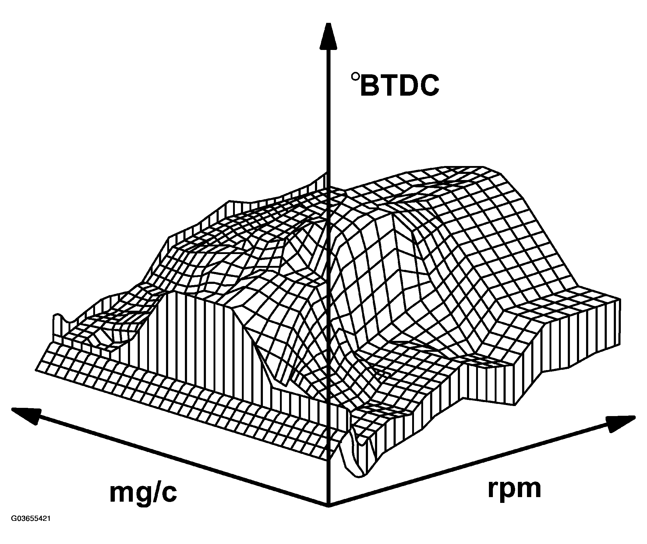 G03655421