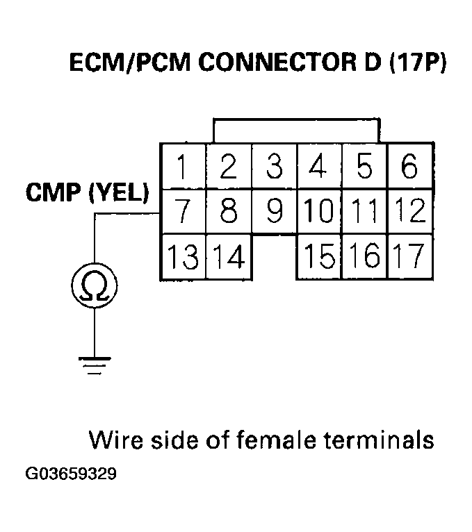 G03659329