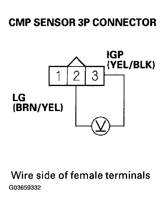 G03659332