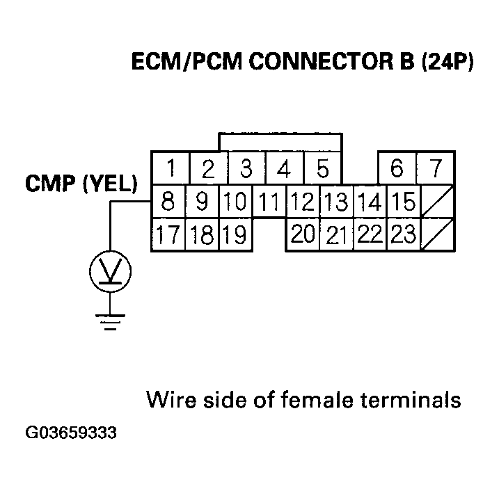 G03659333