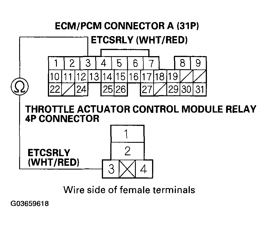 G03659618