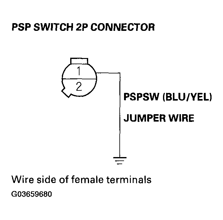G03659680