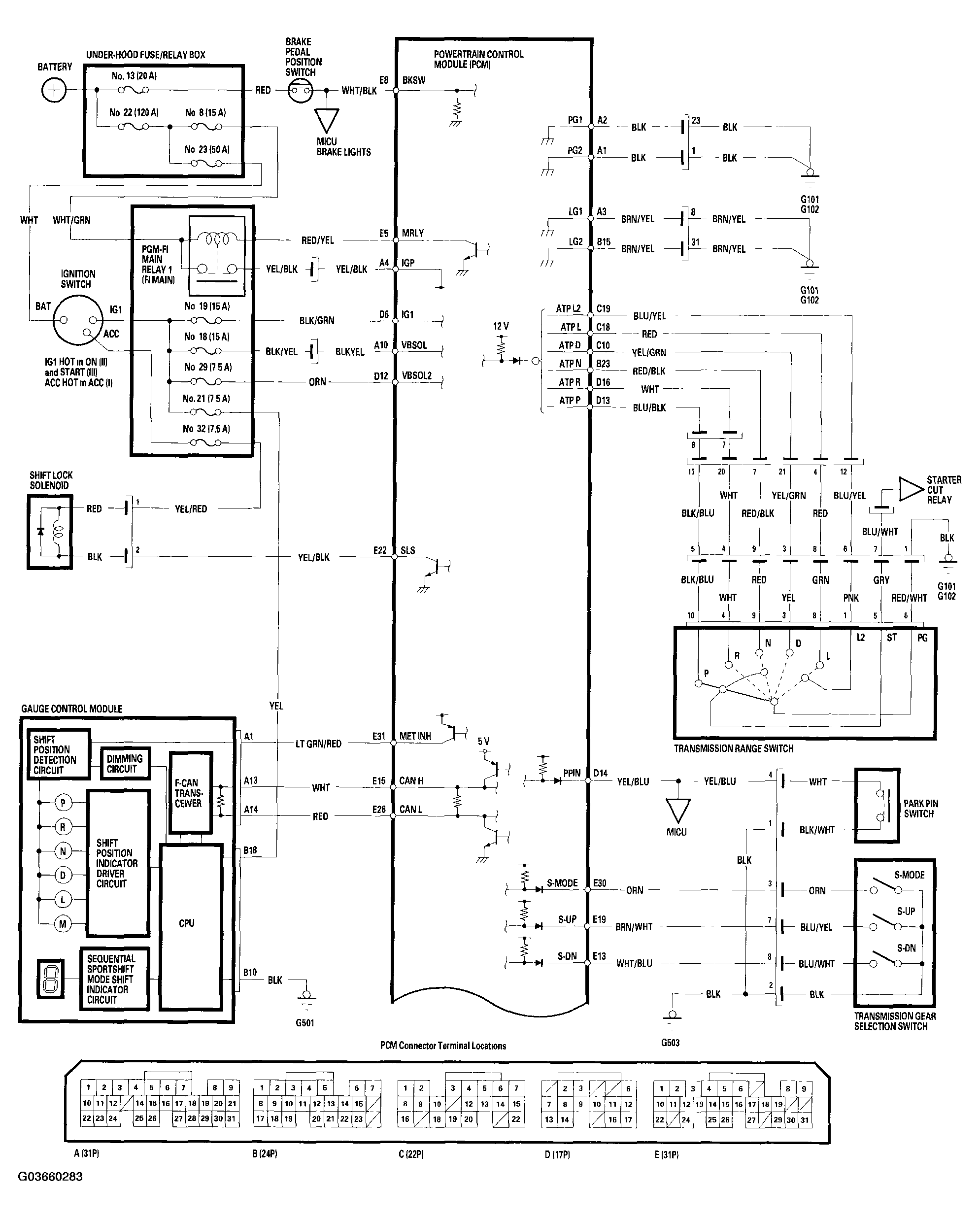 G03660283