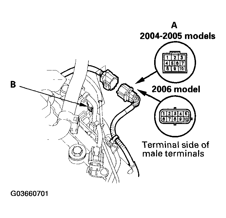 G03660701