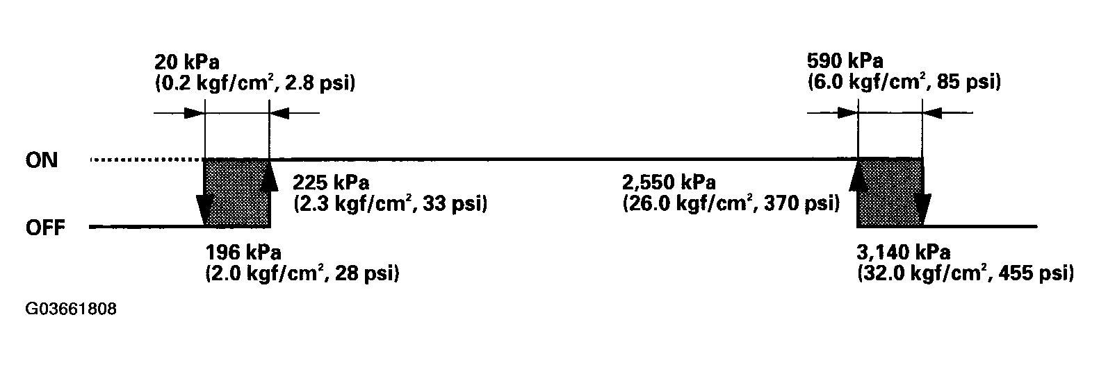 G03661808