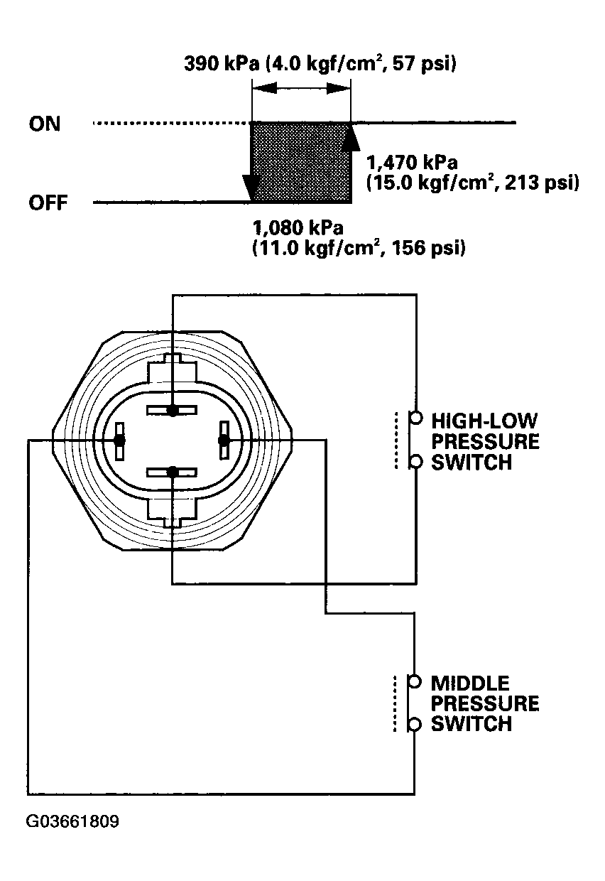 G03661809