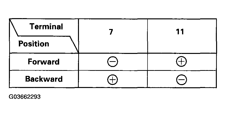 G03662293