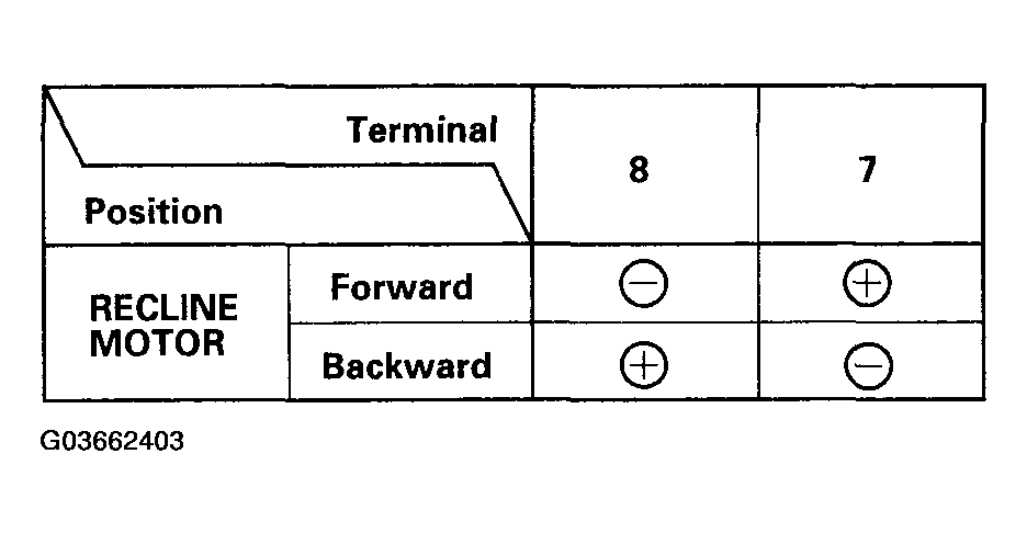 G03662403
