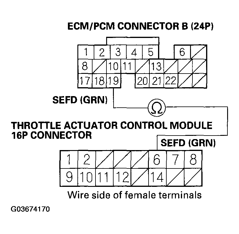 G03674170