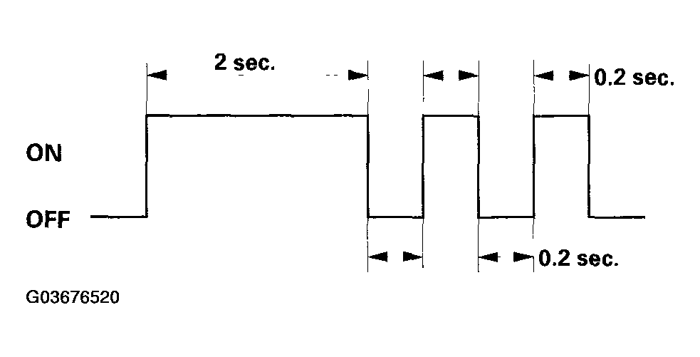 G03676520