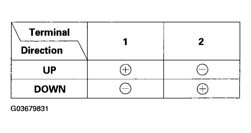 G03679831