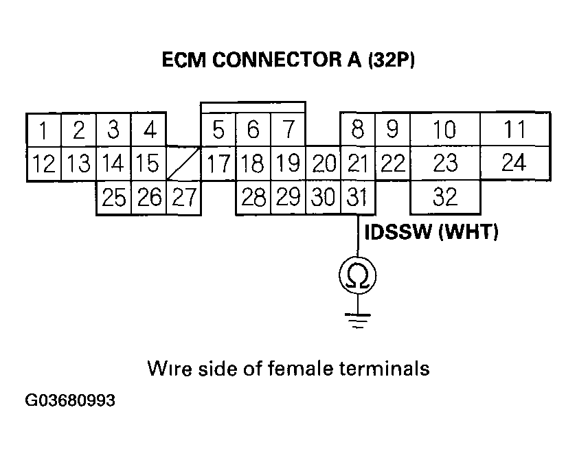 G03680993