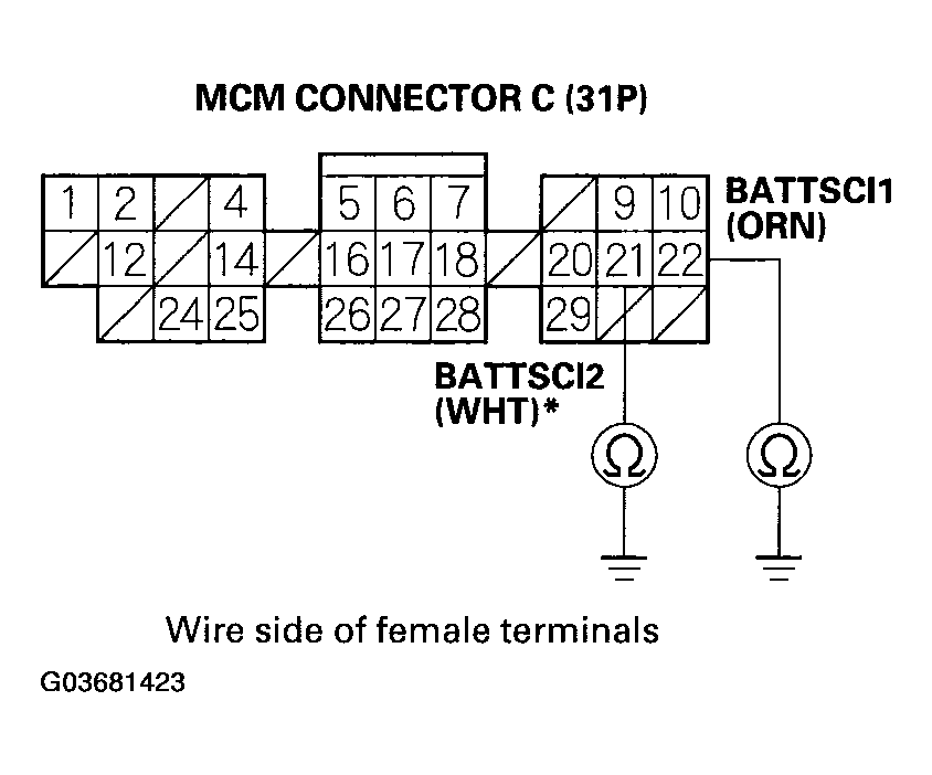 G03681423