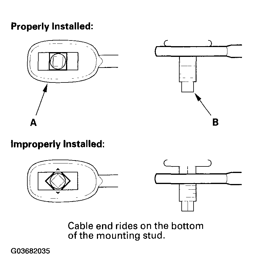 G03682035