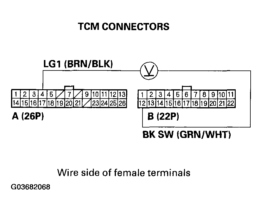 G03682068