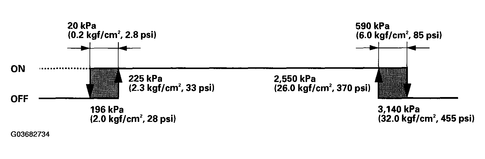 G03682734