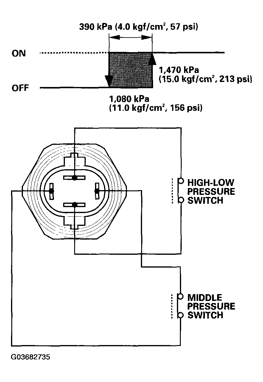 G03682735