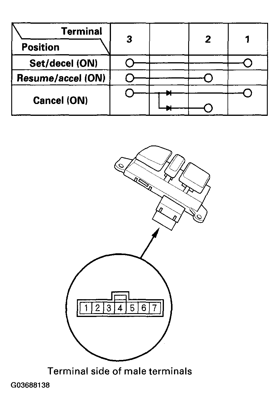 G03688138