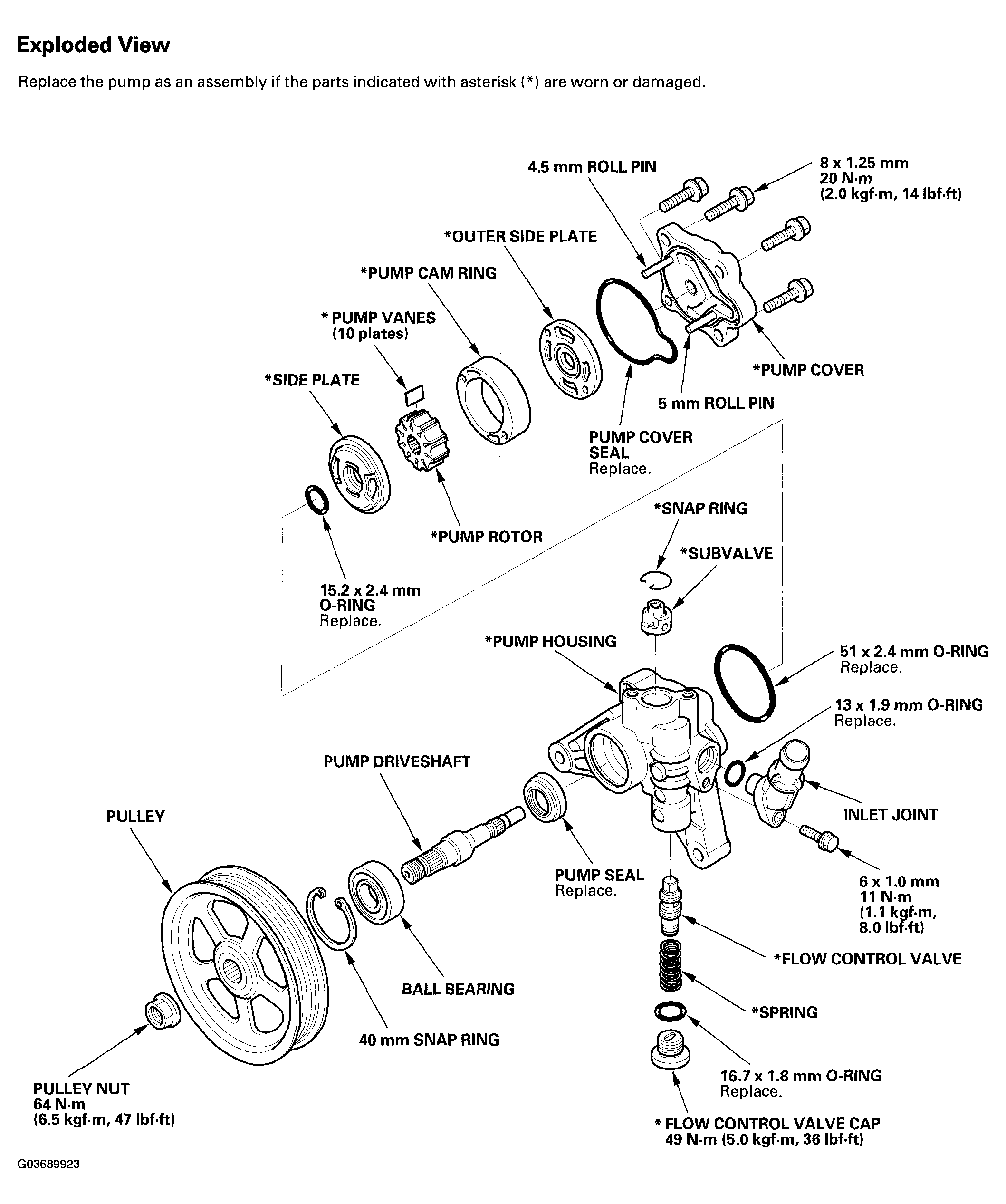 G03689923