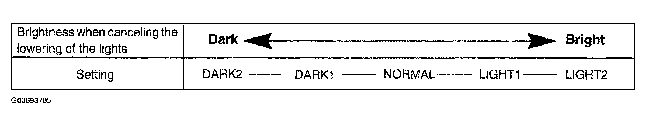 G03693785
